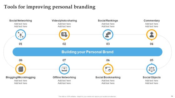 Comprehensive Personal Brand Building Guide For Social Media Influencers Ppt PowerPoint Presentation Complete Deck With Slides Slide64