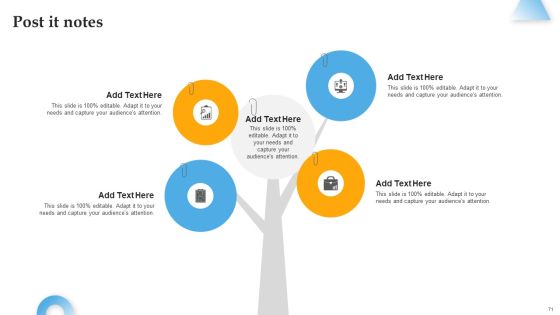Comprehensive Personal Brand Building Guide For Social Media Influencers Ppt PowerPoint Presentation Complete Deck With Slides Slide71