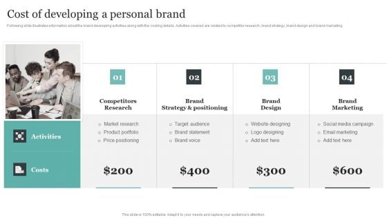 Comprehensive Personal Branding Guidelines Cost Of Developing A Personal Brand Slides PDF