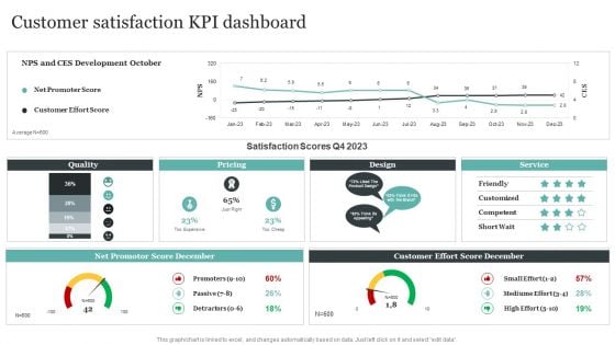 Comprehensive Personal Branding Guidelines Customer Satisfaction Kpi Dashboard Microsoft PDF