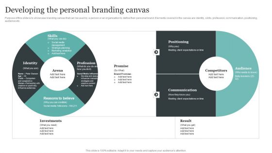 Comprehensive Personal Branding Guidelines Developing The Personal Branding Canvas Guidelines PDF