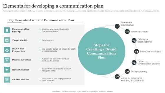 Comprehensive Personal Branding Guidelines Elements For Developing A Communication Plan Background PDF