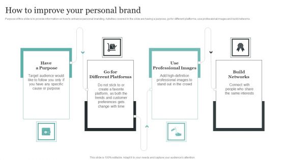 Comprehensive Personal Branding Guidelines How To Improve Your Personal Brand Demonstration PDF Comprehensive Personal Branding Guidelines How To Improve Your Personal Brand Demonstration PDF