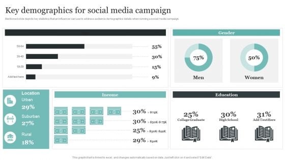 Comprehensive Personal Branding Guidelines Key Demographics For Social Media Campaign Rules PDF