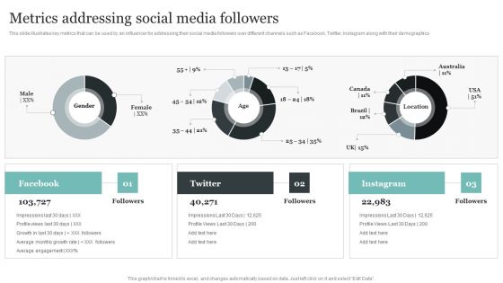 Comprehensive Personal Branding Guidelines Metrics Addressing Social Media Followers Slides PDF