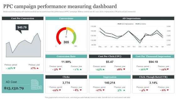 Comprehensive Personal Branding Guidelines Ppc Campaign Performance Measuring Dashboard Mockup PDF