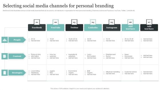 Comprehensive Personal Branding Guidelines Selecting Social Media Channels For Personal Branding Themes PDF