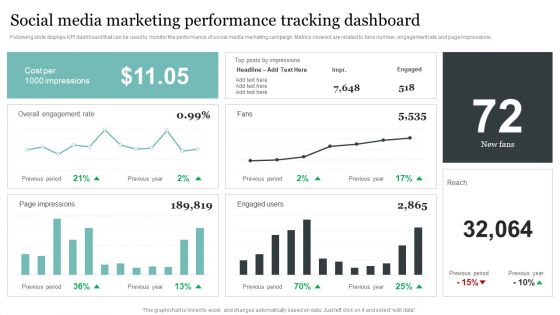 Comprehensive Personal Branding Guidelines Social Media Marketing Performance Tracking Dashboard Pictures PDF