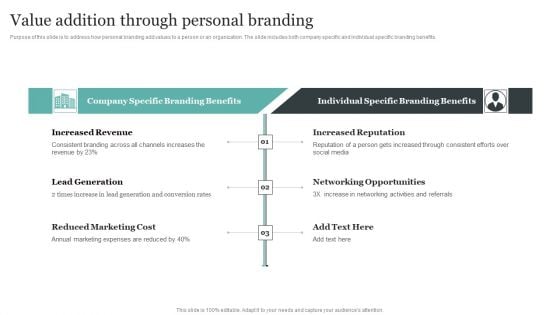 Comprehensive Personal Branding Guidelines Value Addition Through Personal Branding Demonstration PDF