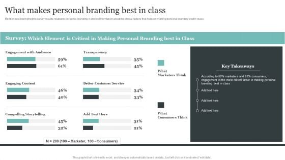 Comprehensive Personal Branding Guidelines What Makes Personal Branding Best In Class Portrait PDF