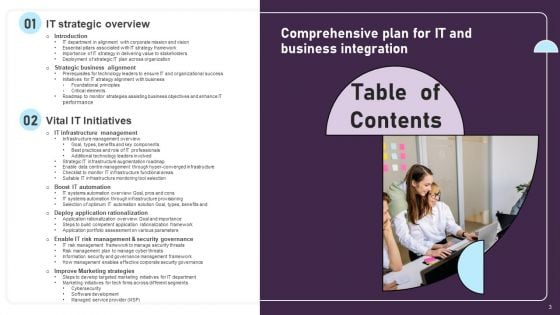 Comprehensive Plan For IT And Business Integration Ppt PowerPoint Presentation Complete Deck With Slides