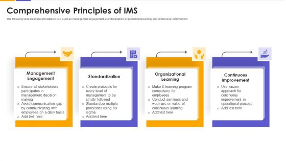 Comprehensive Principles Of IMS Designs PDF