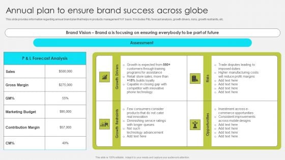 Comprehensive Promotion Guidelines To Administer Brand Annual Plan To Ensure Brand Success Across Mockup PDF