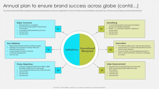 Comprehensive Promotion Guidelines To Administer Brand Annual Plan To Ensure Brand Success Across Mockup PDF
