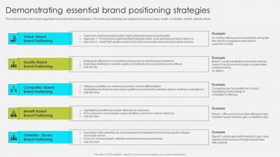 Comprehensive Promotion Guidelines To Administer Brand Demonstrating Essential Brand Positioning Strategies Portrait PDF