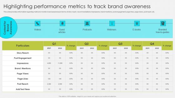 Comprehensive Promotion Guidelines To Administer Brand Highlighting Performance Metrics To Track Brand Topics PDF