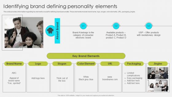 Comprehensive Promotion Guidelines To Administer Brand Identifying Brand Defining Personality Elements Topics PDF Comprehensive Promotion Guidelines To Administer Brand Identifying Brand Defining Personality Elements Topics PDF