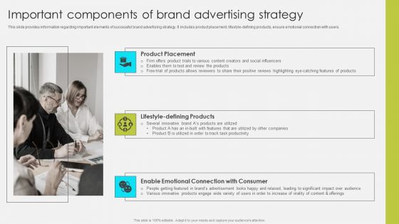 Comprehensive Promotion Guidelines To Administer Brand Important Components Of Brand Advertising Strategy Background PDF