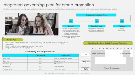 Comprehensive Promotion Guidelines To Administer Brand Integrated Advertising Plan For Brand Promotion Structure PDF