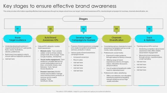 Comprehensive Promotion Guidelines To Administer Brand Key Stages To Ensure Effective Brand Awareness Themes PDF