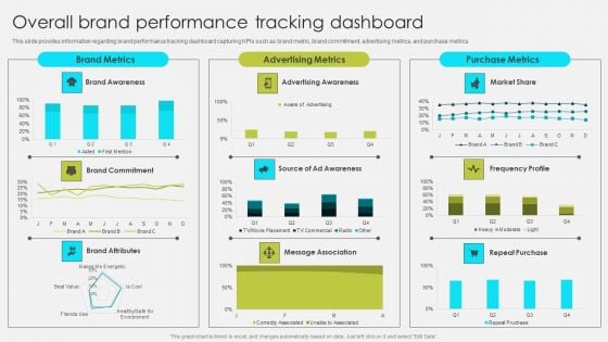 Comprehensive Promotion Guidelines To Administer Brand Overall Brand Performance Tracking Dashboard Mockup PDF