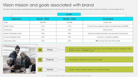 Comprehensive Promotion Guidelines To Administer Brand Vision Mission And Goals Associated With Brand Designs PDF Comprehensive Promotion Guidelines To Administer Brand Vision Mission And Goals Associated With Brand Designs PDF