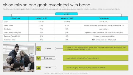 Comprehensive Promotion Guidelines To Administer Brand Vision Mission And Goals Associated With Brand Designs PDF