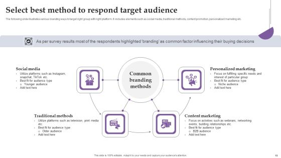 Comprehensive Real Time Promotion Guide For Enhancing Online Interaction Complete Deck Slide19