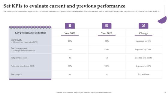 Comprehensive Real Time Promotion Guide For Enhancing Online Interaction Complete Deck Slide21