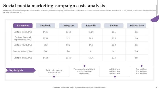 Comprehensive Real Time Promotion Guide For Enhancing Online Interaction Complete Deck Slide25