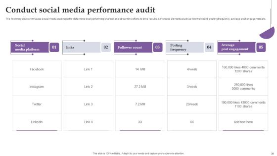 Comprehensive Real Time Promotion Guide For Enhancing Online Interaction Complete Deck Slide30