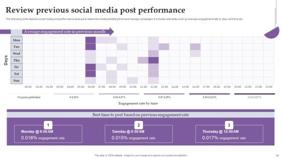 Comprehensive Real Time Promotion Guide For Enhancing Online Interaction Complete Deck Slide31