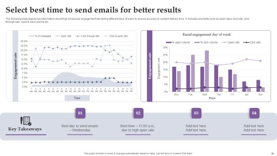 Comprehensive Real Time Promotion Guide For Enhancing Online Interaction Complete Deck Slide39