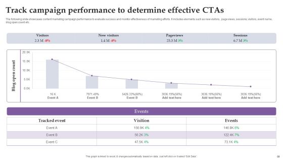Comprehensive Real Time Promotion Guide For Enhancing Online Interaction Complete Deck Slide58