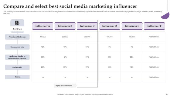 Comprehensive Real Time Promotion Guide For Enhancing Online Interaction Complete Deck Slide67