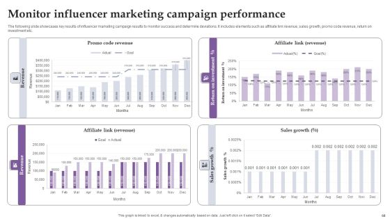 Comprehensive Real Time Promotion Guide For Enhancing Online Interaction Complete Deck Slide68
