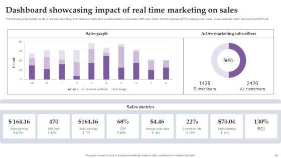 Comprehensive Real Time Promotion Guide For Enhancing Online Interaction Complete Deck Slide78