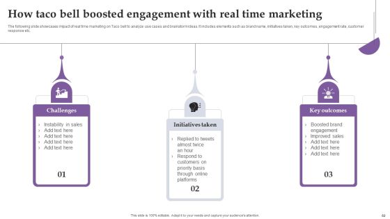 Comprehensive Real Time Promotion Guide For Enhancing Online Interaction Complete Deck Slide82