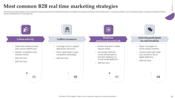 Comprehensive Real Time Promotion Guide For Enhancing Online Interaction Complete Deck Slide90