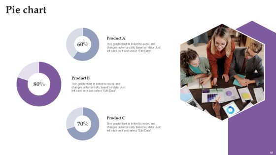 Comprehensive Real Time Promotion Guide For Enhancing Online Interaction Complete Deck Slide92