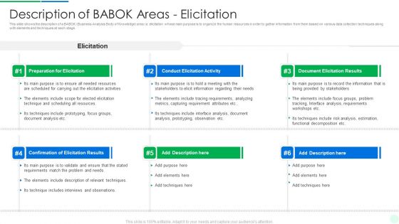Comprehensive Solution Analysis Description Of Babok Areas Elicitation Structure PDF