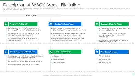 Comprehensive Solution Analysis Description Of Babok Areas Elicitation Structure PDF