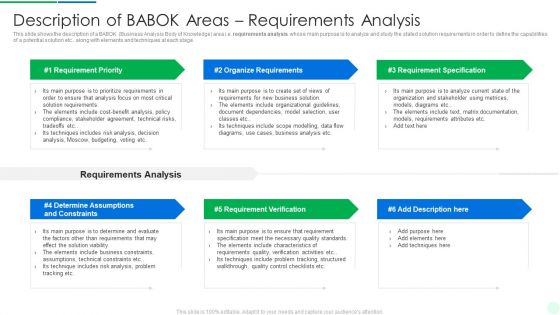 Comprehensive Solution Analysis Description Of Babok Areas Requirements Analysis Professional PDF