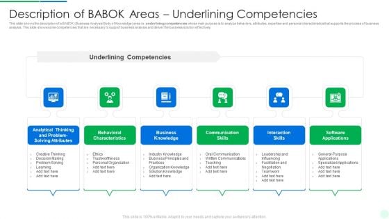 Comprehensive Solution Analysis Description Of Babok Areas Underlining Competencies Business Inspiration PDF