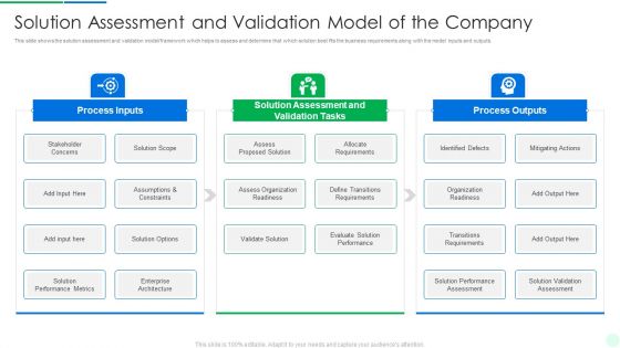 Comprehensive Solution Analysis Solution Assessment And Validation Model Of The Company Microsoft PDF Comprehensive Solution Analysis Solution Assessment And Validation Model Of The Company Microsoft PDF