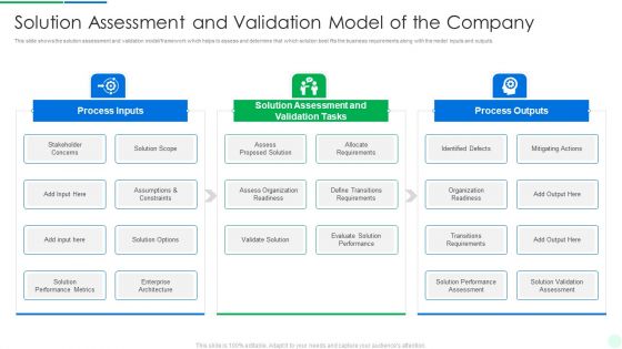 Comprehensive Solution Analysis Solution Assessment And Validation Model Of The Company Microsoft PDF