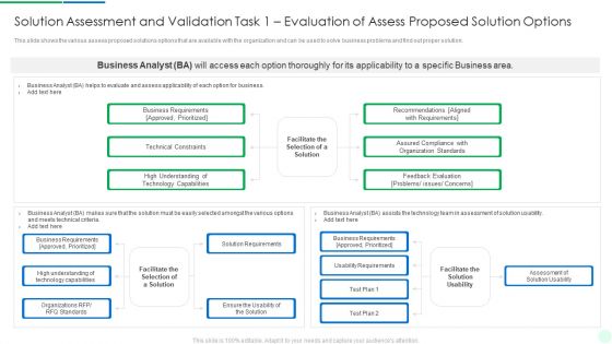 Comprehensive Solution Analysis Solution Assessment And Validation Task 1 Evaluation Of Assess Proposed Portrait PDF
