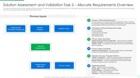 Comprehensive Solution Analysis Solution Assessment And Validation Task 2 Allocate Requirements Overview Rules PDF