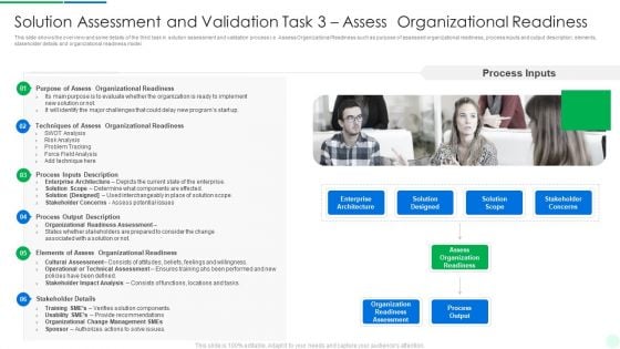 Comprehensive Solution Analysis Solution Assessment And Validation Task 3 Assess Organizational Readiness Sample PDF