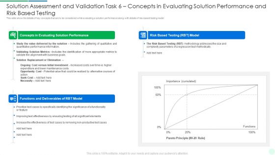 Comprehensive Solution Analysis Solution Assessment And Validation Task 6 Concepts In Evaluating Solution Topics PDF Comprehensive Solution Analysis Solution Assessment And Validation Task 6 Concepts In Evaluating Solution Topics PDF